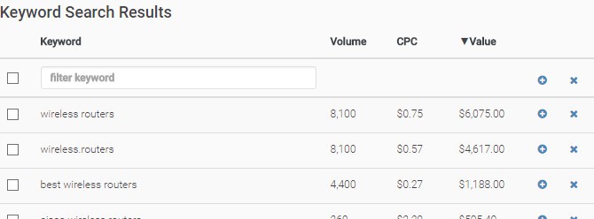 how to find keyword search volume