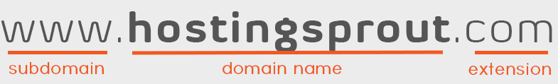 Domain name and extensions