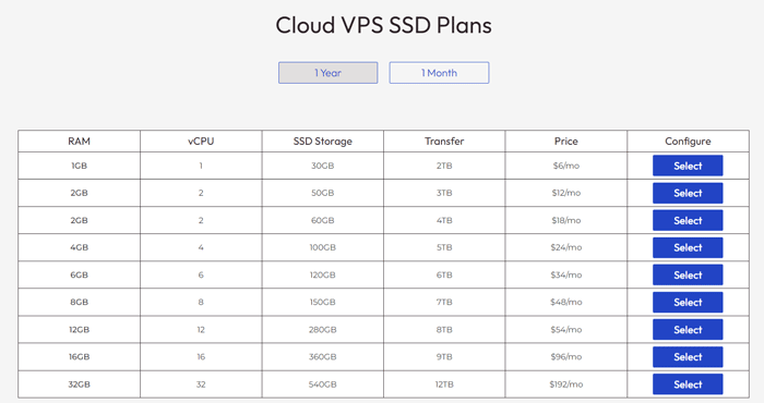 Inmotion cheap storage vps cloud plans