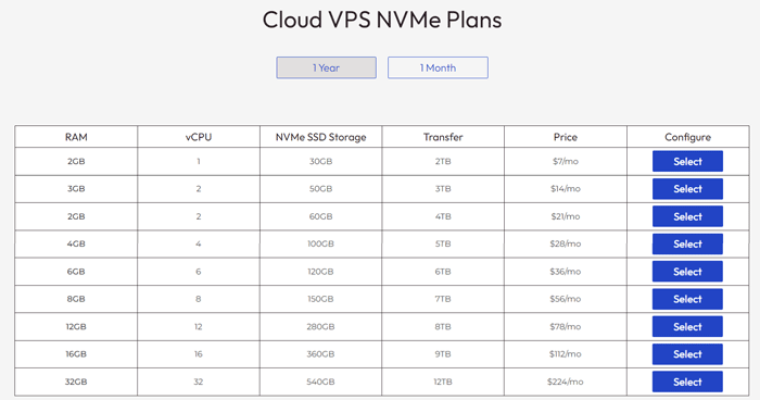 Inmotion cloud NVMe vps plans